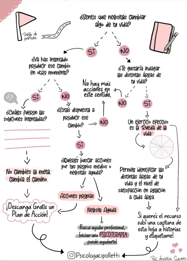 Cambios