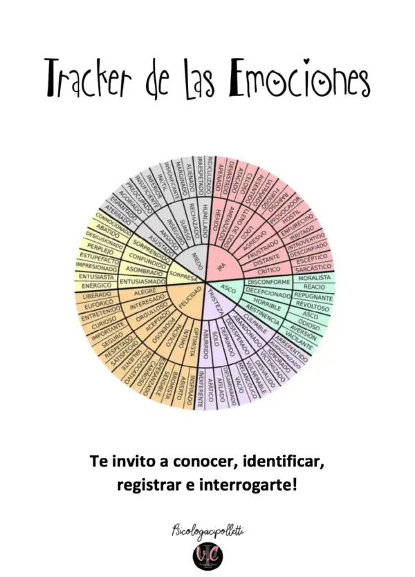 Tracker de Emociones